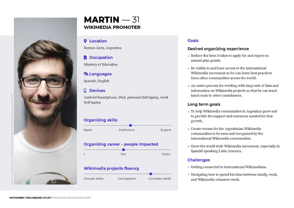 Wikimedia Movement Organizers Persona Martin Wikimedia Promoter
